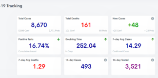 COVID-19 case, vaccine update: Feb. 4