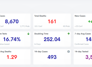 COVID-19 case, vaccine update: Feb. 4