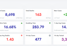 COVID-19 case, vaccine update: Feb. 5