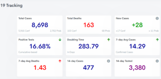 COVID-19 case, vaccine update: Feb. 5