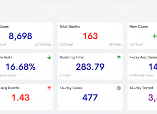 COVID-19 case, vaccine update: Feb. 5