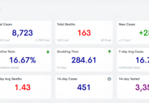 COVID-19 case, vaccine update: Feb. 6