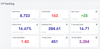 COVID-19 case, vaccine update: Feb. 6