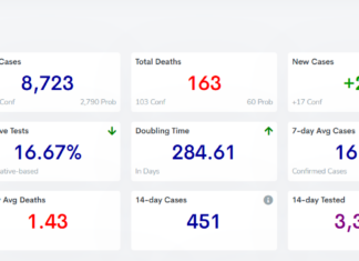 COVID-19 case, vaccine update: Feb. 6