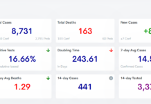 COVID-19 case, vaccine update: Feb. 7