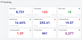 COVID-19 case, vaccine update: Feb. 7