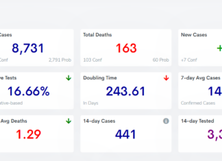 COVID-19 case, vaccine update: Feb. 7