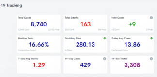 COVID-19 case, vaccine update: Feb. 8