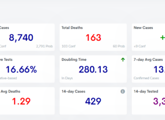 COVID-19 case, vaccine update: Feb. 8