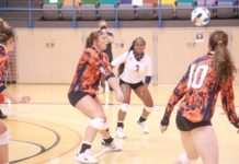 WSCC: No. 20 Volleyball remains perfect after sweep; No. 14 Softball notches wins over Pearl River, Chipola