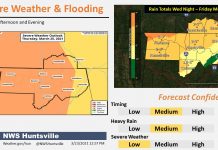 Potential outbreak of severe storms Thursday into early Friday