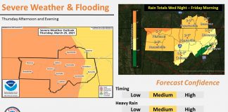 Potential outbreak of severe storms Thursday into early Friday