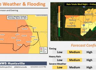 Potential outbreak of severe storms Thursday into early Friday
