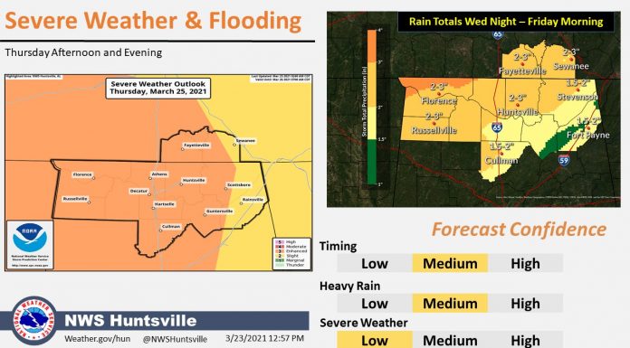 Potential outbreak of severe storms Thursday into early Friday
