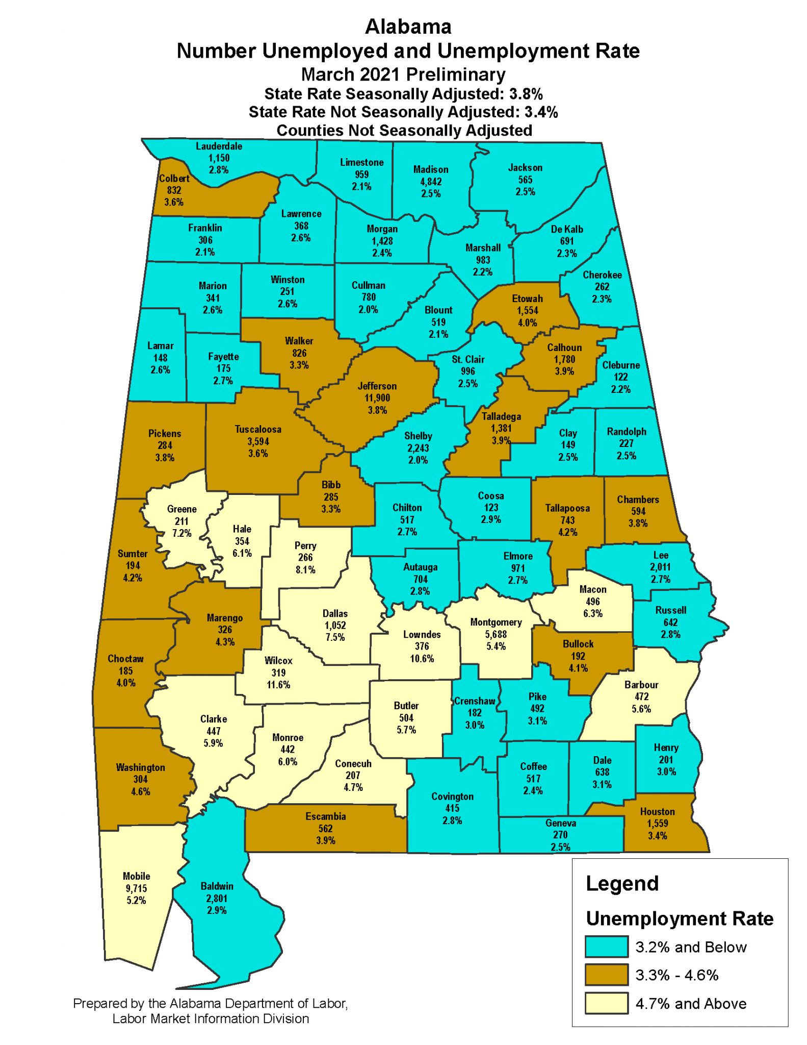 Alabama’s March unemployment rate drops to 3.8 The Cullman Tribune