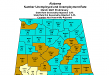 Alabama’s March unemployment rate drops to 3.8%