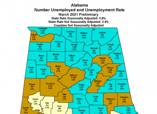 Alabama’s March unemployment rate drops to 3.8%
