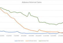 Initial unemployment claims for week of March 21 – 27