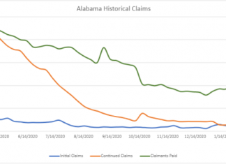 Initial unemployment claims for week of March 21 – 27