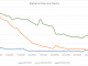 Initial unemployment claims for week of March 21 – 27
