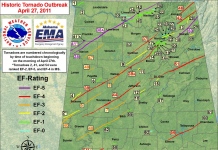 The April 27, 2011 Cullman County tornadoes: official reports