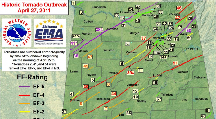 The April 27, 2011 Cullman County tornadoes: official reports