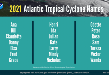 Another active hurricane season predicted