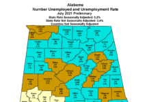 Ivey announces Alabama’s July unemployment rate is 3.2%; Cullman 2.3%