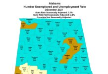 Alabama’s unemployment rate remains steady at 3.1%