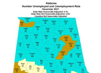 Alabama’s unemployment rate remains steady at 3.1%