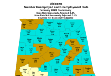 Alabama’s February unemployment rate is 3.0%