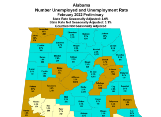 Alabama’s February unemployment rate is 3.0%