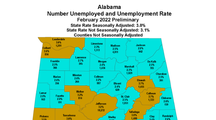 Alabama’s February unemployment rate is 3.0%