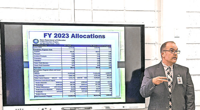 City school board holds 1st FY 2023 budget hearing