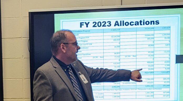 City BOE approves 2023 FY budget
