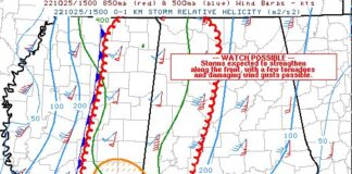 Potential for Tornado Watch above 60%