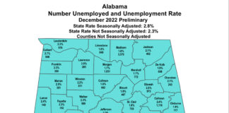 Governor Ivey Announces Another Record High Jobs Count, Alabama’s December Unemployment Rate is 2.8%