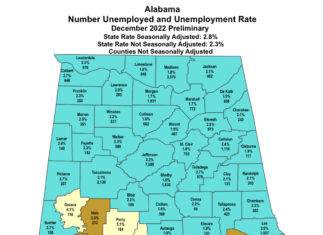 Governor Ivey Announces Another Record High Jobs Count, Alabama’s December Unemployment Rate is 2.8%