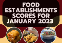 January 2023 food establishment scores
