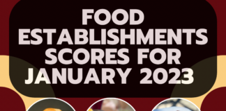 January 2023 food establishment scores