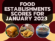 January 2023 food establishment scores