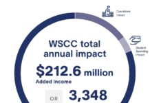 Wallace State pumps $212.6M into local economy