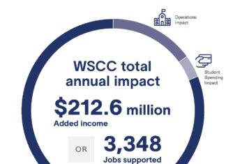 Wallace State pumps $212.6M into local economy