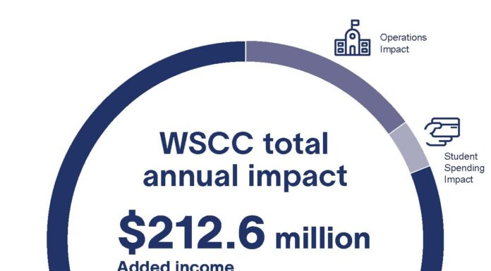 Wallace State pumps $212.6M into local economy