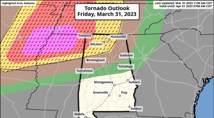 Significant severe weather for North Alabama
