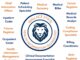 WSCC Health Information Technology program information session April 26