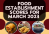 March 2023 health department scores