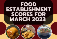March 2023 health department scores