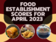 April 2023 health department scores