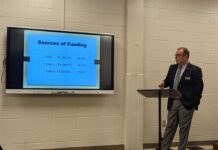 Cullman City School Board sets FY2024 budget